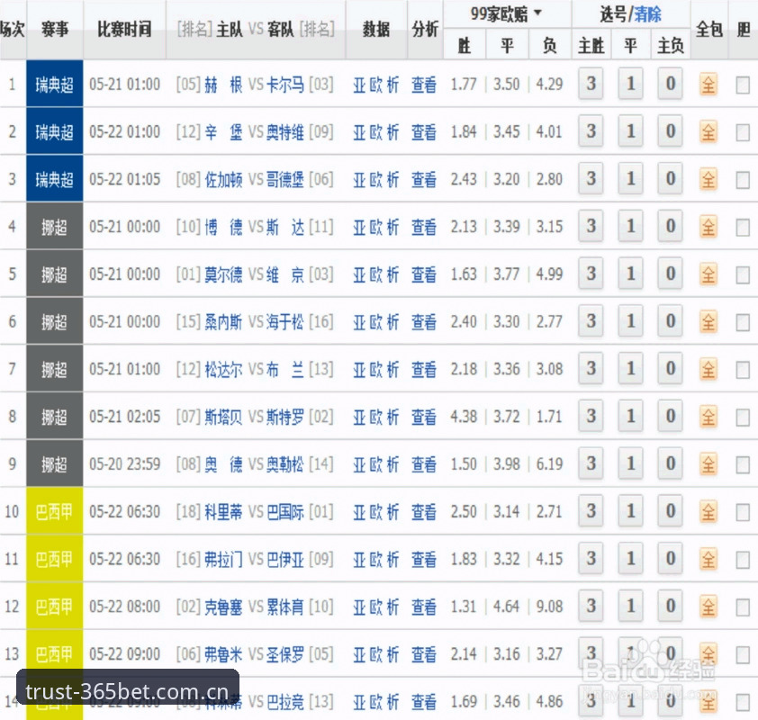Bet365赛事投注安全吗？新手玩家需要了解的5个关键点